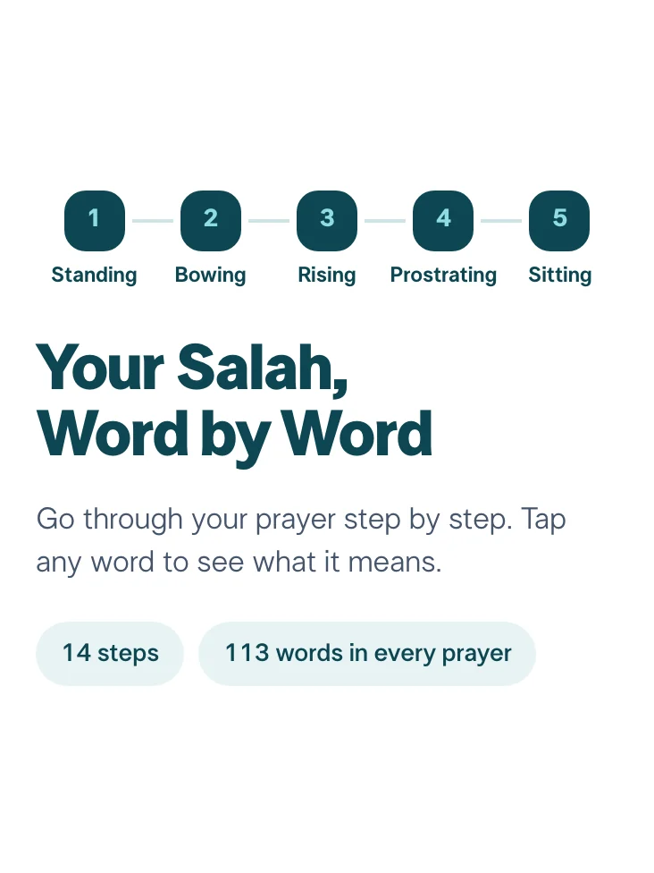 The Your Salah, Word by Word cover, with the five positions of the prayer